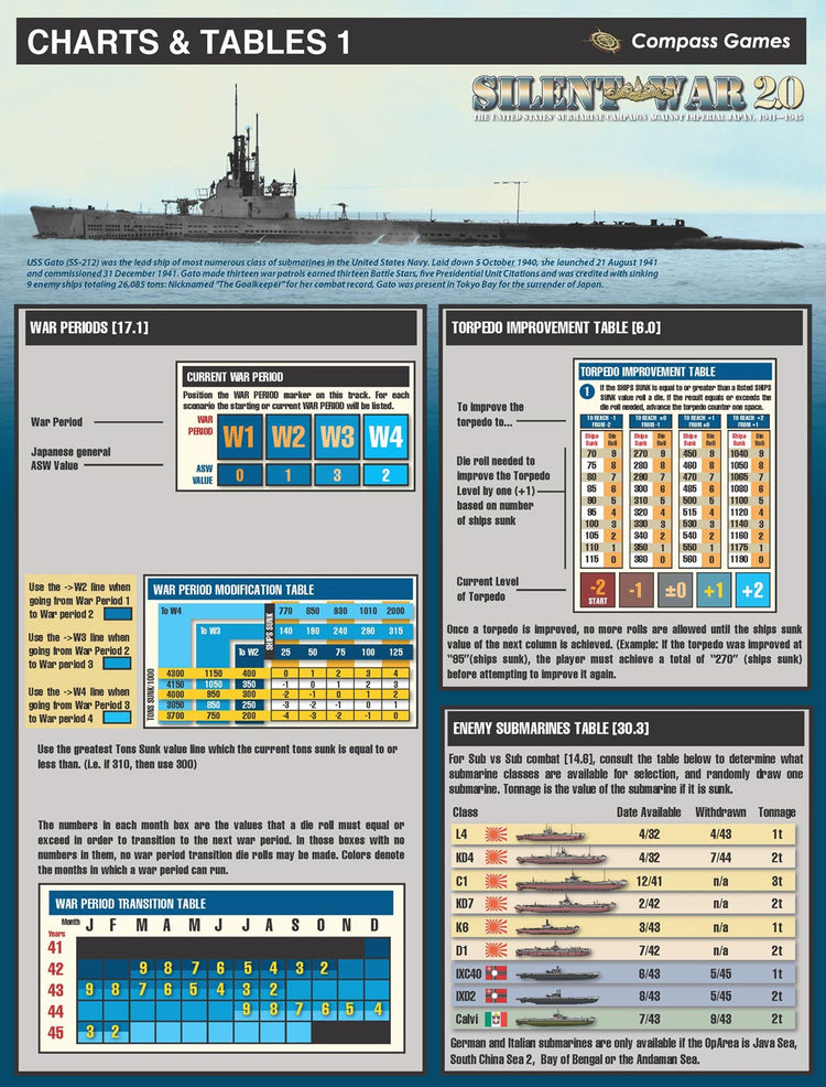 Silent War and IJN, Deluxe 2nd Edition - The Tabletop Strategist