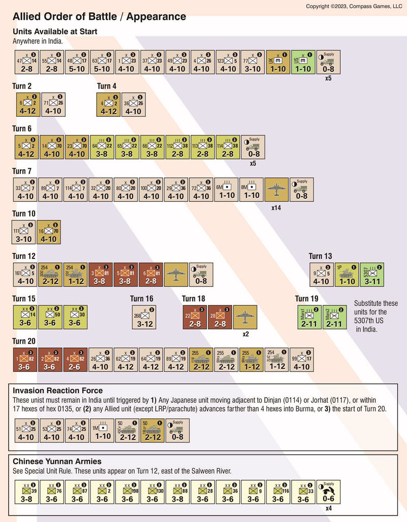 Burma, 1942-45 - The Tabletop Strategist
