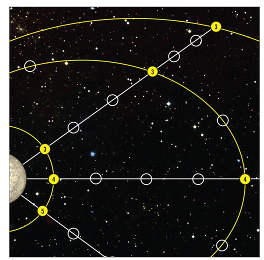 Decision Games - Ceres: Operation Stolen Base (Solitaire)