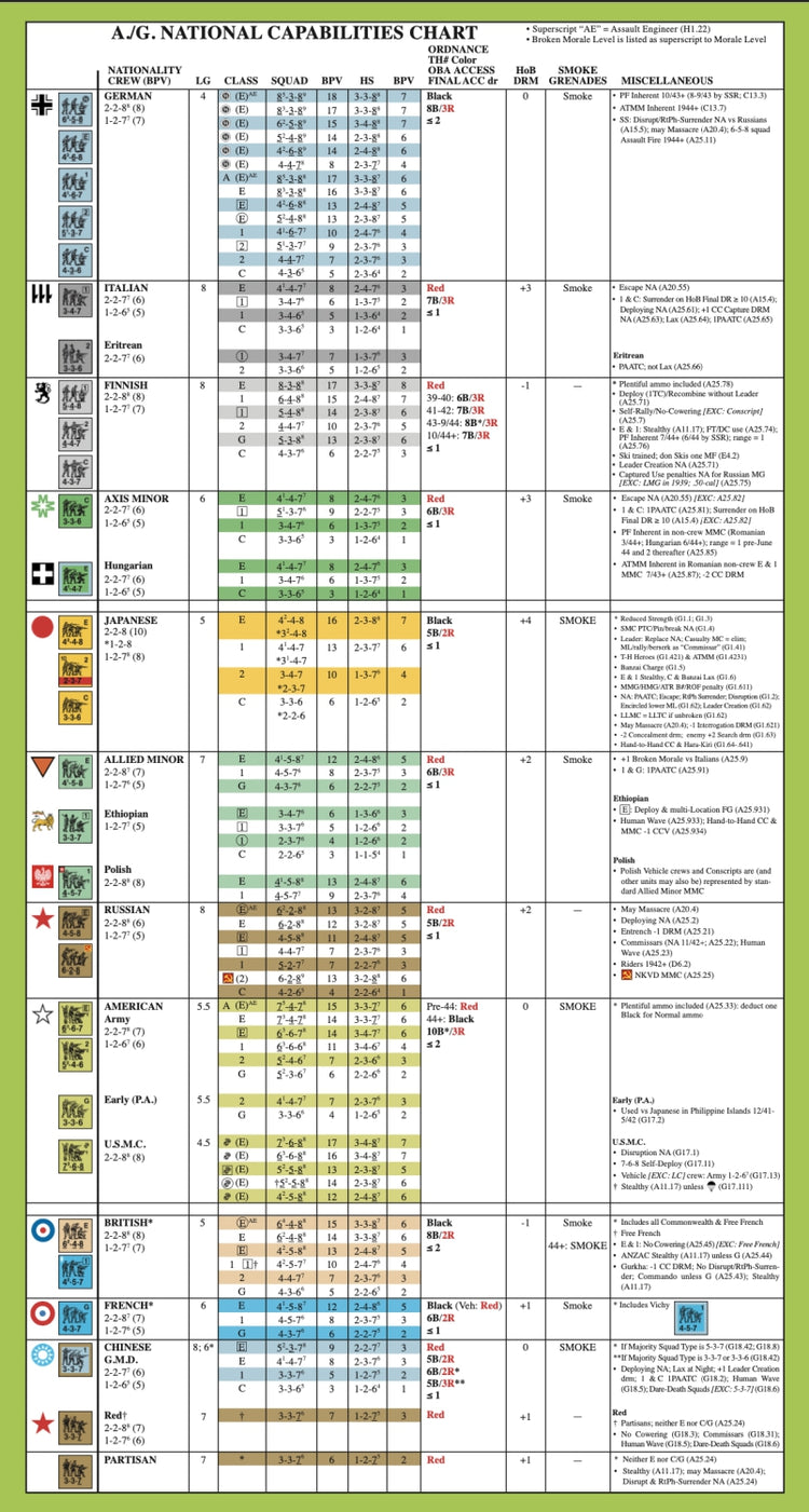 Doomed Battalions 4th Edition - The Tabletop Strategist
