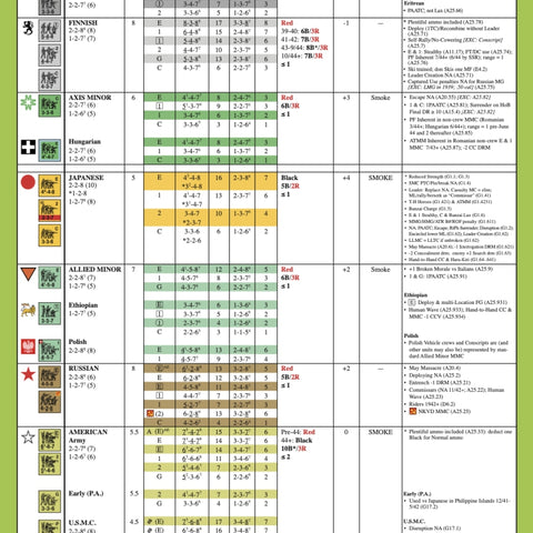 Doomed Battalions 4th Edition - The Tabletop Strategist